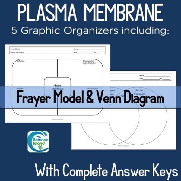 literacy strategies for biology